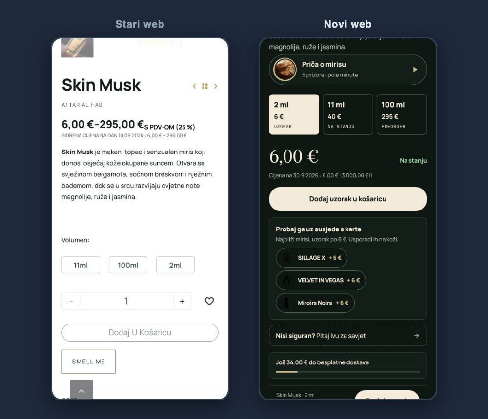 Usporedba stranice parfema Skin Musk na mobitelu: na starom webu uzorak je tipka 2ml pod Volumen bez cijene, na novom je prva kartica 2 ml za 6 € s gumbom Dodaj uzorak u košaricu i tri slična mirisa